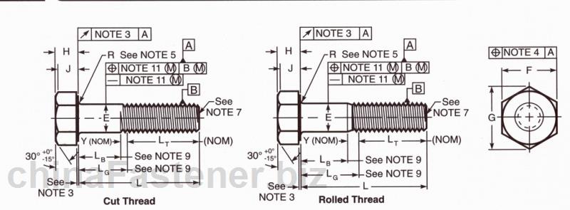 六角头垫圈面螺栓 | ASME B18.2.1 1996