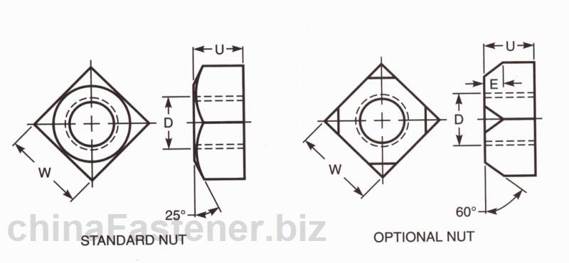 轨道螺栓用方螺母（单倒角）|ANSI/ASMEB18.101982(R2000)[标准 技术参数]