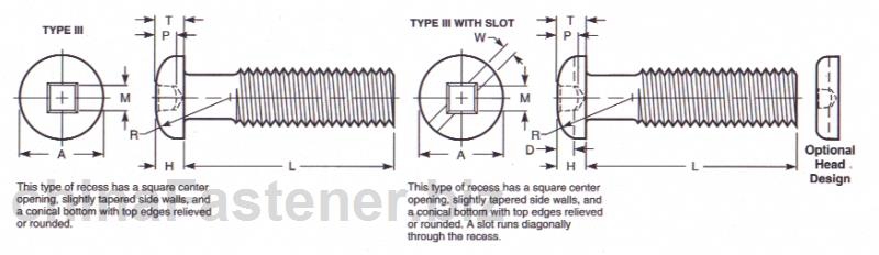 III型方槽和复合槽（方槽和开槽）盘头螺钉|DraftRevisionASMEB18.6.32002[标准 技术参数]