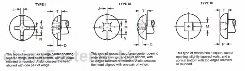 半圆头螺钉用I型、IA型十字槽和III型方槽型式与尺寸|DraftRevisionASMEB18.6.32002[标准 技术参数]