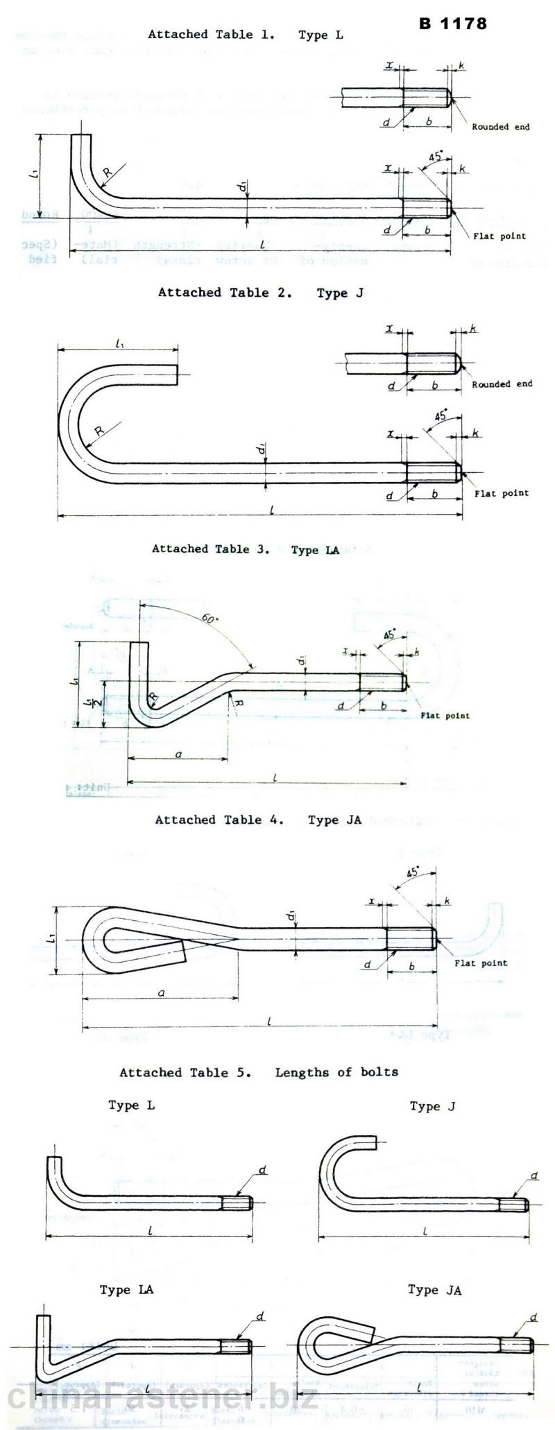 地脚螺栓|JIS1178:1994[标准 技术参数]