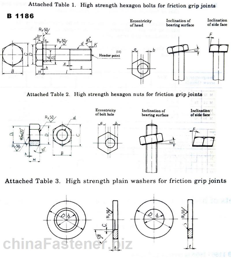 摩擦连接型用髙强度六角螺栓、六角螺母和垫圈连接副|JIS1186:1995[标准 技术参数]