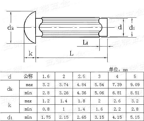 无锡螺丝厂提供-A2-GB827半圆头标牌铆钉