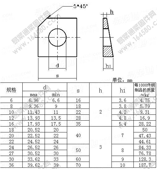 GB/T853-1988-槽钢用方斜垫圈[标准|规格]