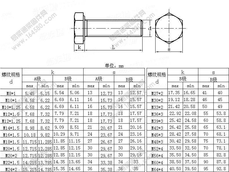 ISO8676-1999-细牙六角头螺栓[标准|规格]