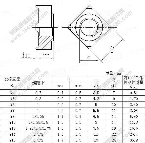DIN928-1983-四方焊接螺母[标准|规格]
