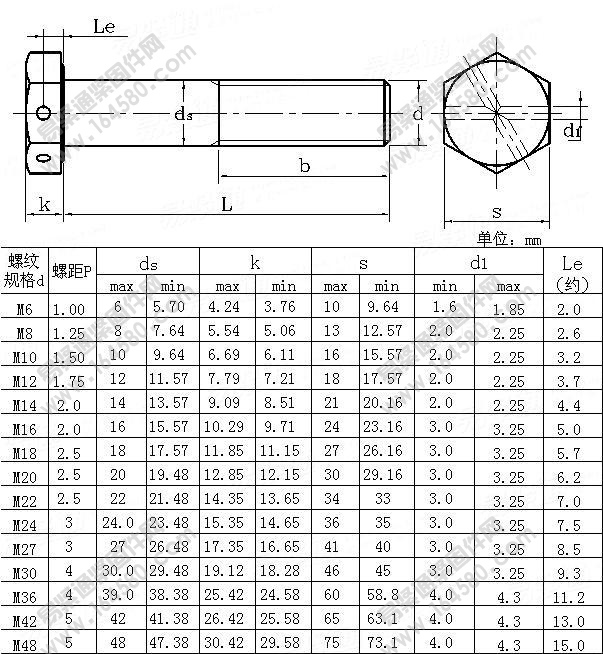 GB/T32.1-1988-六角头头部带孔螺栓[标准|规格]