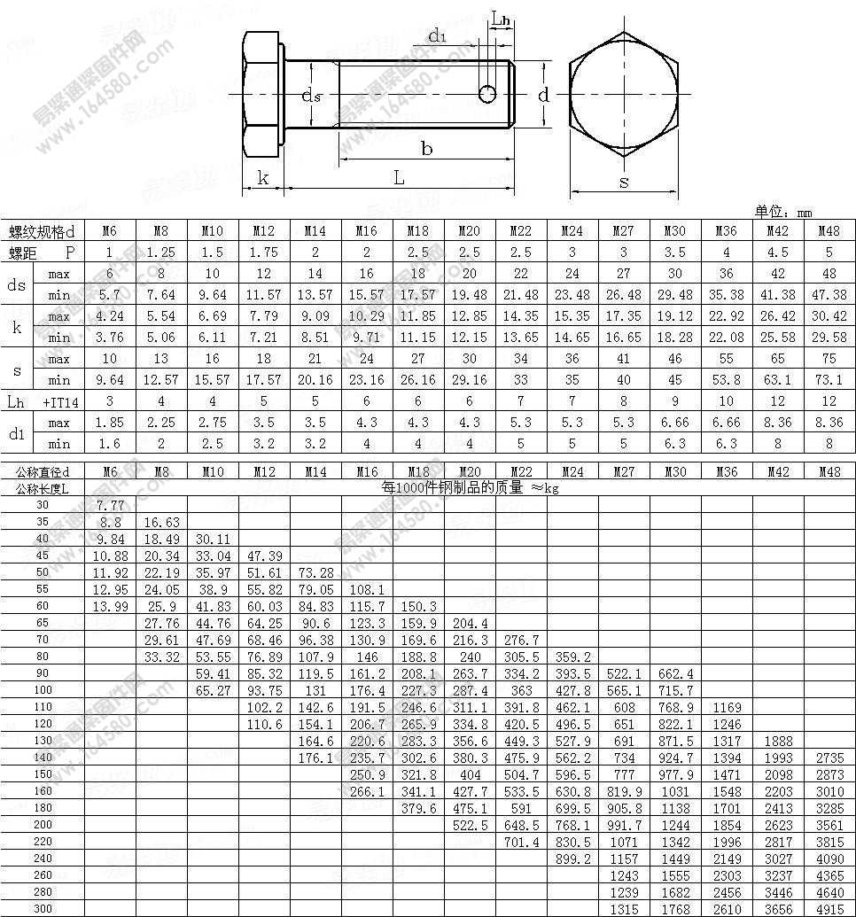 GB/T31.1-1988-六角头螺杆带孔螺栓[标准|规格]