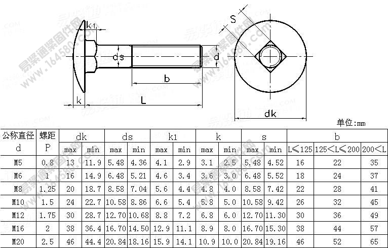 ASME/ANSIB18.5.2.3M-1998-米制大圆头方颈螺栓[标准|规格]