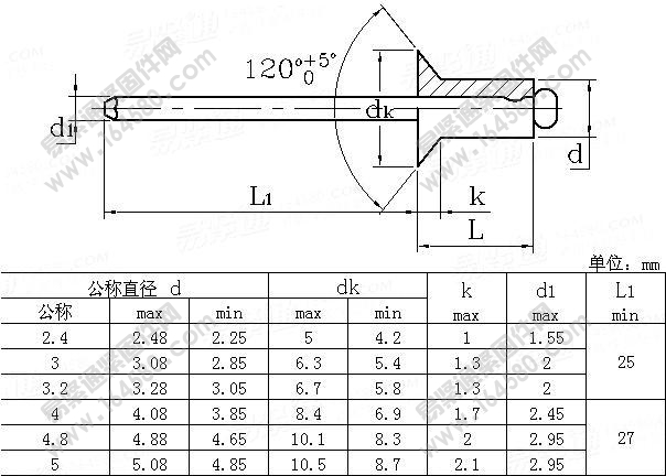 GB/T12617.1-2006-开口型沉头抽芯铆钉10、11级[标准|规格]