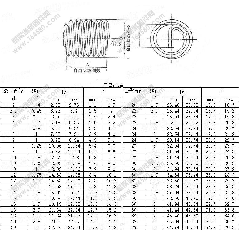 GJB119.1A-2001-普通型有折断槽钢丝螺套[标准|规格]