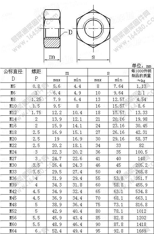 C级六角螺母-GB/T41-2000[标准|规格]