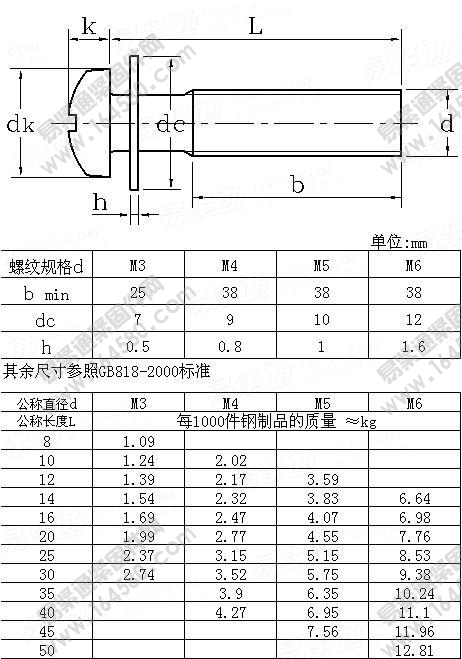 十字槽盘头螺钉和平垫圈组合-GB/T9074.1-1988[标准|规格]