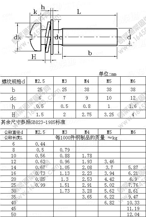 十字槽小盘头螺钉、平垫和弹垫组合-GB/T9074.8-1988[标准|规格]