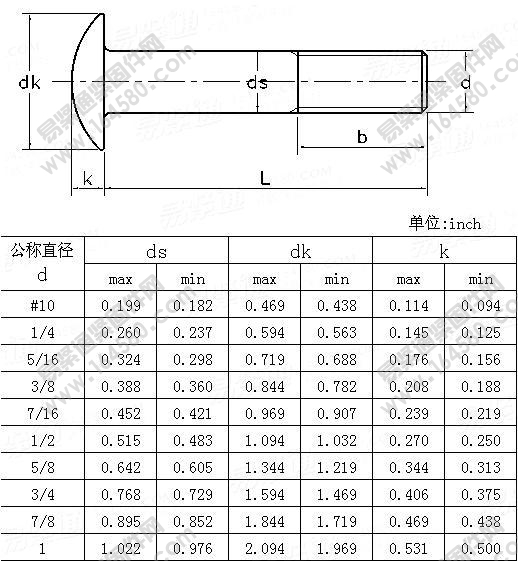 圆头粗杆螺栓-ASME/ANSIB18.5-1998尺寸规格