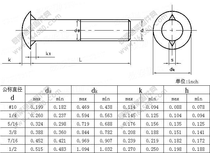 圆头带榫螺栓-ASME/ANSIB18.5-1998尺寸规格