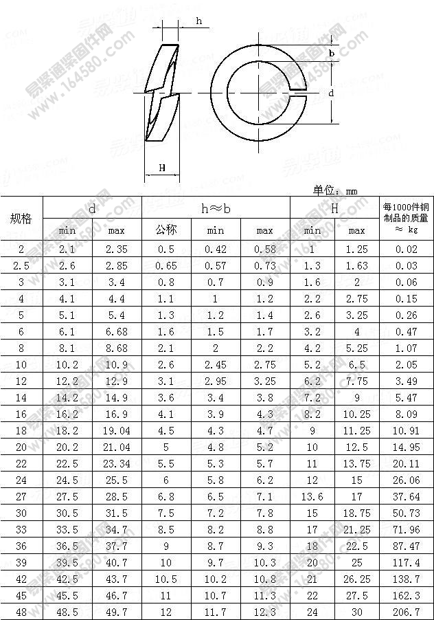 标准型弹簧垫圈GB/T 93-1987