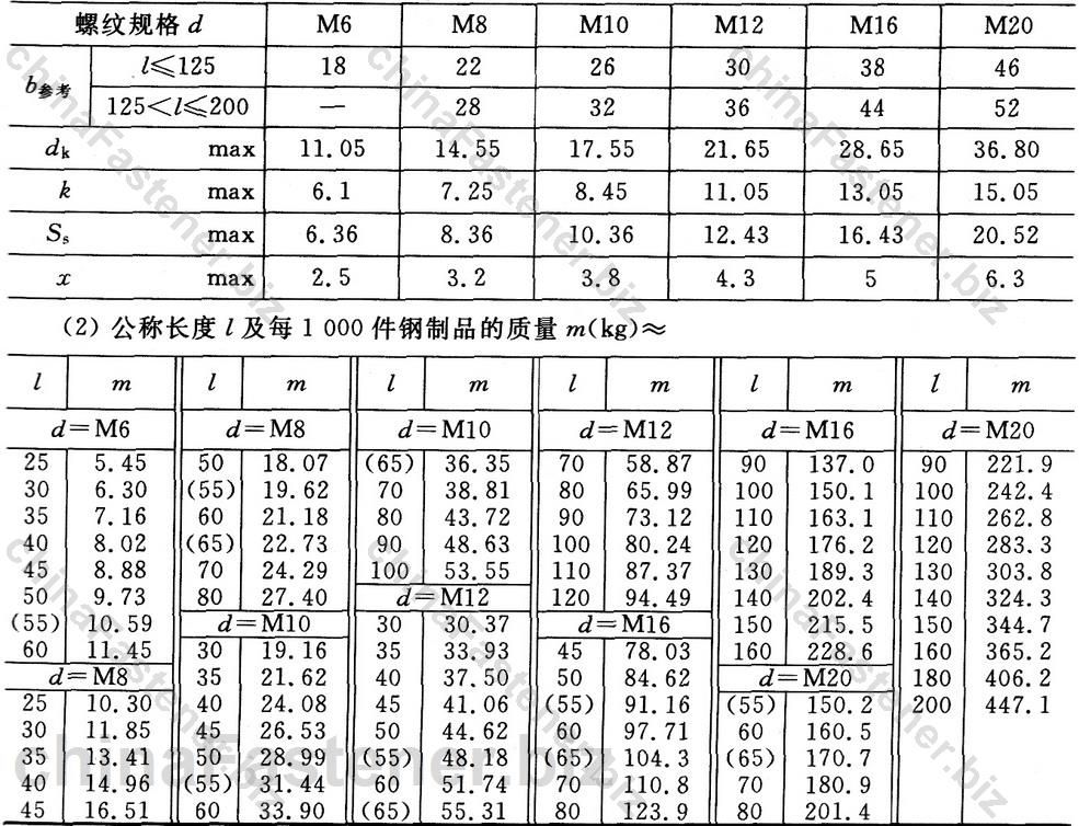 沉头方颈螺栓|GB 10-88规格表