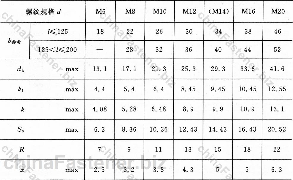 半圆头方颈螺栓|GB 12-88规格表