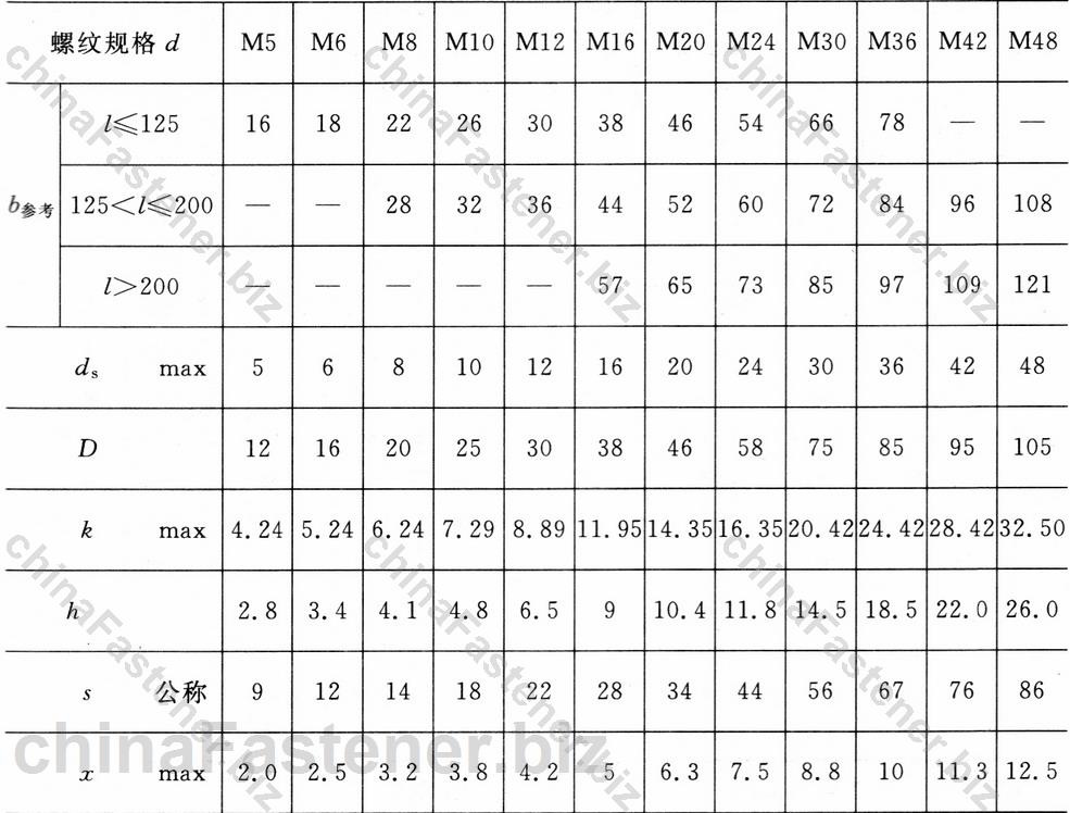 T 形槽用螺栓|GB 37-88规格表