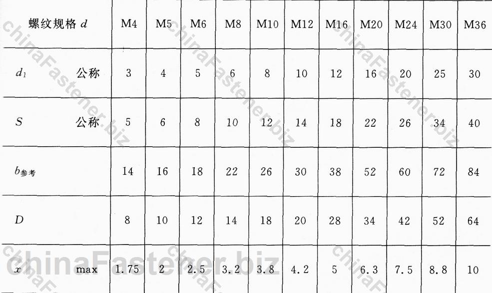 活节螺栓|GB 798-88规格表