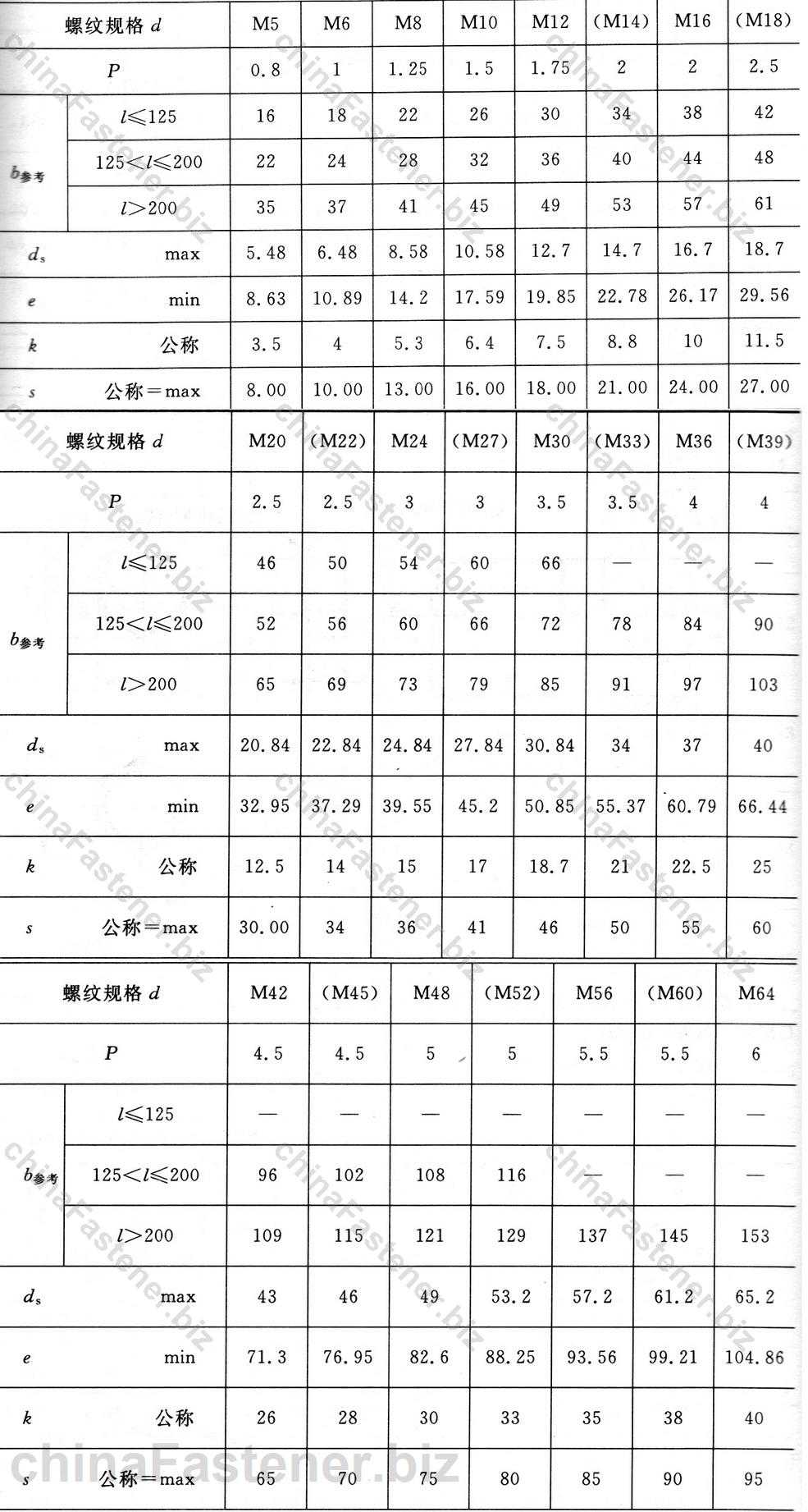 六角头螺栓 C级|GB /T 5780-2000规格表