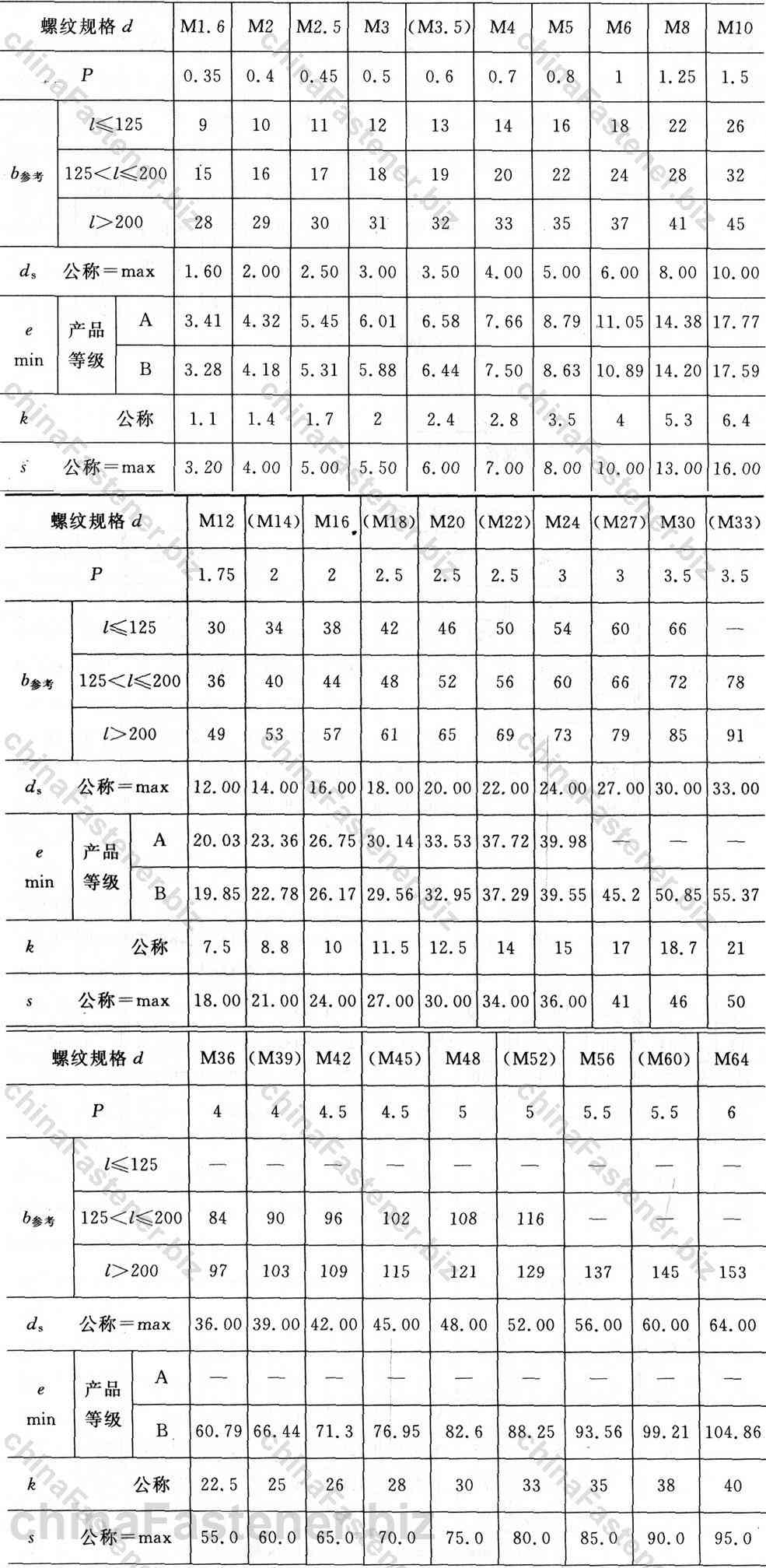 六角头螺栓|GB /T 5782-2000规格表