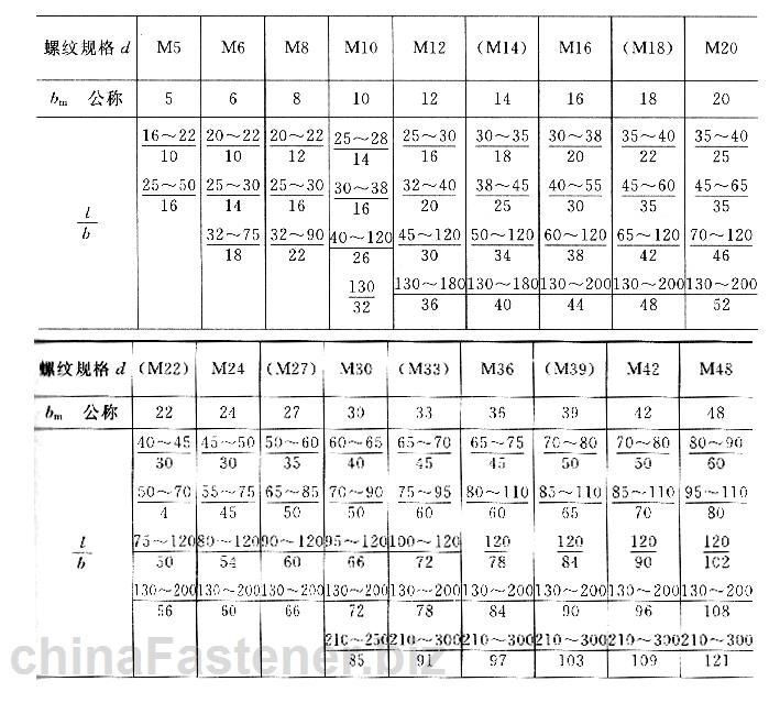 双头螺柱 bm=1d|GB 897-88规格表