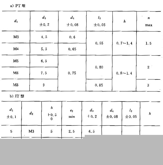 储能焊用焊接螺柱|GB 902.3-89规格表