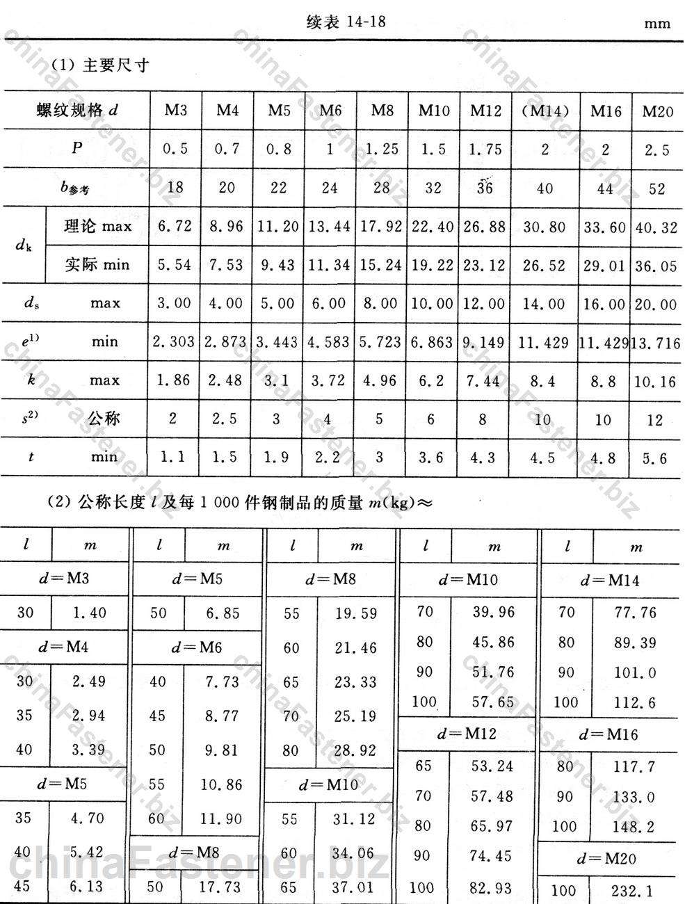 内六角沉头螺钉|GB /T 70.3-2000规格表