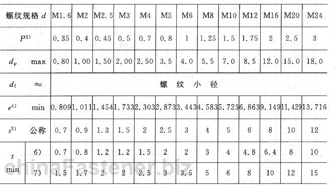 内六角平端紧定螺钉|GB /T 77-2000规格表