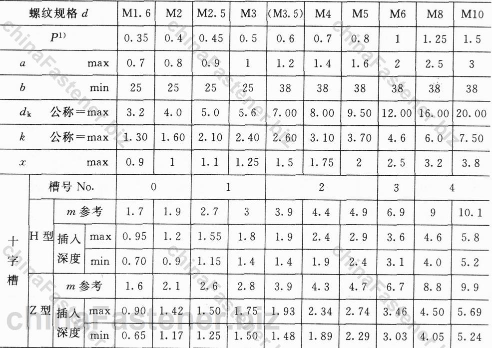 十字槽盘头螺钉|GB /T 818-2000规格表