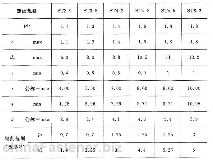 六角法兰面自钻自攻螺钉|GB /T 15856.4-2002规格表