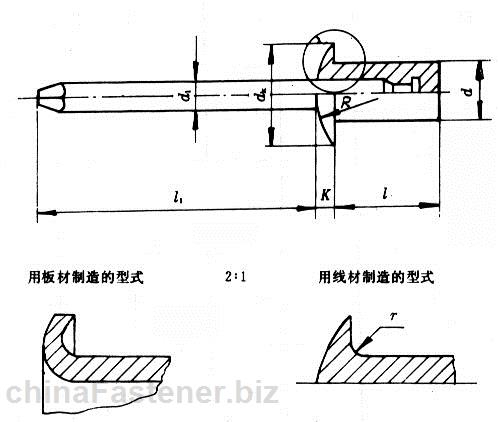 封闭型扁圆头抽芯铆钉|GB12615-90[标准 技术参数]