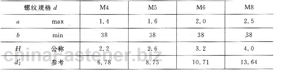 十字槽凹穴六角头螺栓和弹簧垫圈组合件|GB 9074.12-88规格表