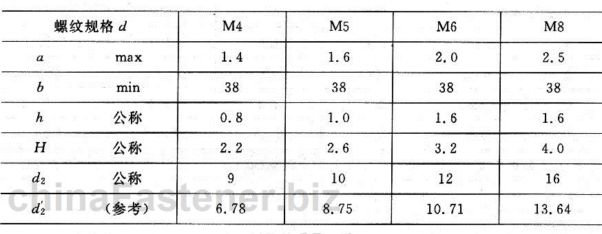 十字槽凹穴六角头螺栓、弹簧垫圈和平垫圈组合件|GB 9074.13-88规格表