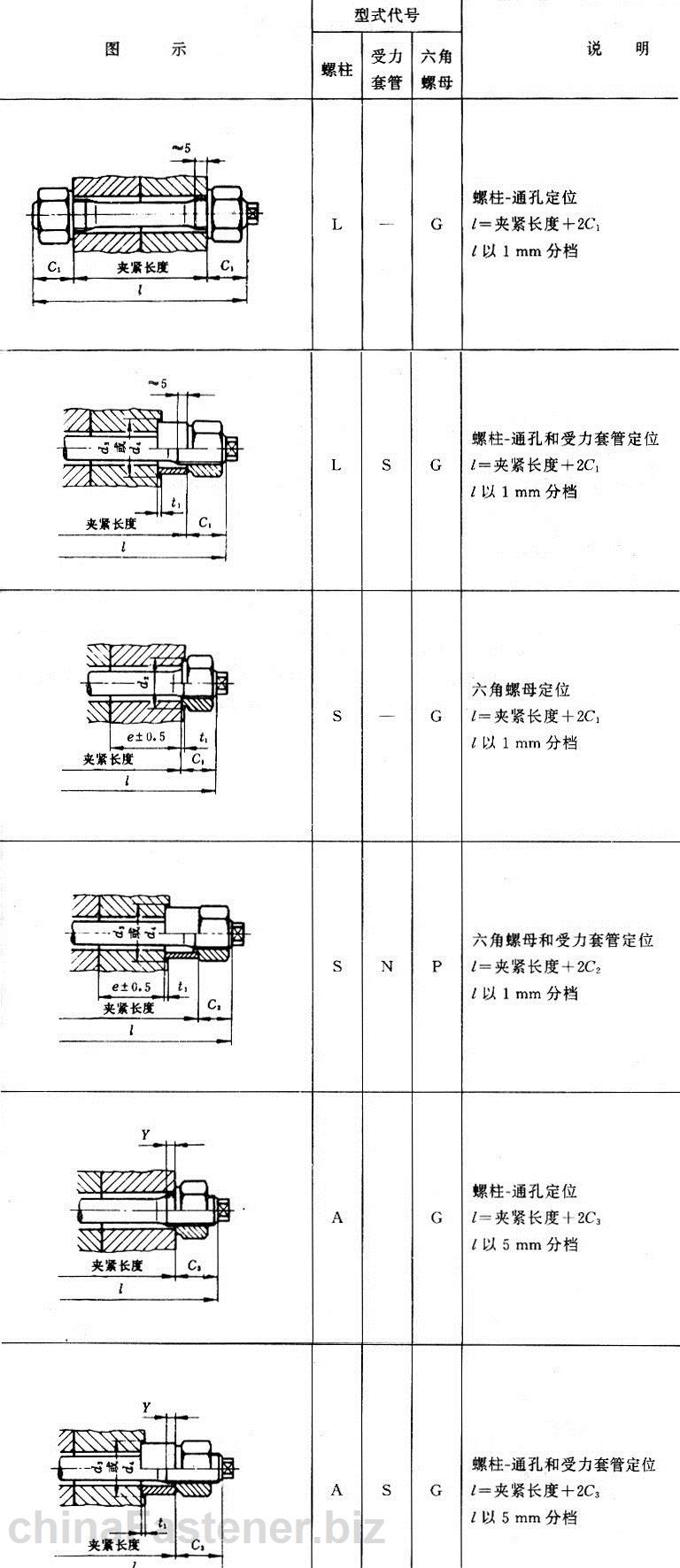 腰状杆螺柱连接副型式分类|GB /T 13807.1-92