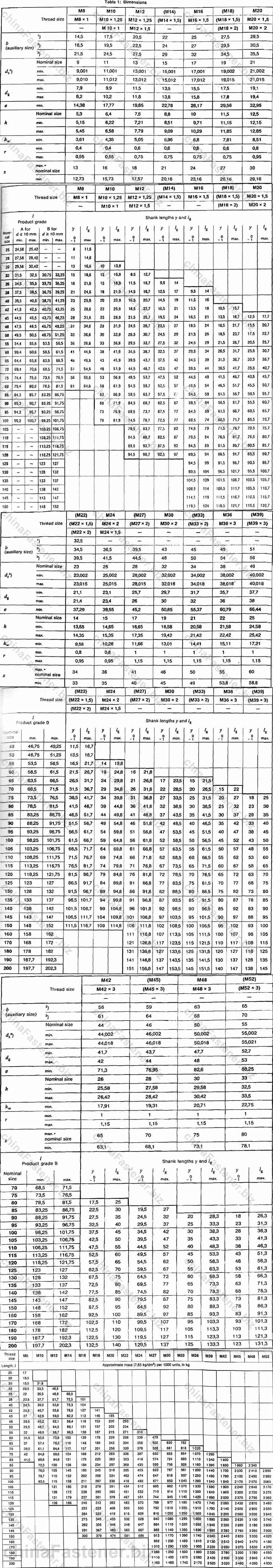 六角头铰制孔用螺栓 | DIN 609规格表