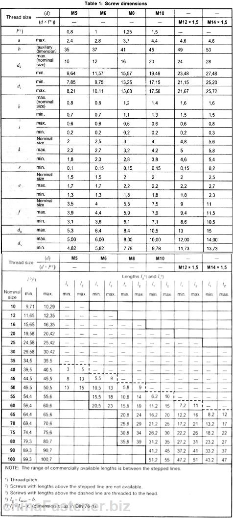 焊接螺栓 | DIN 34817规格表