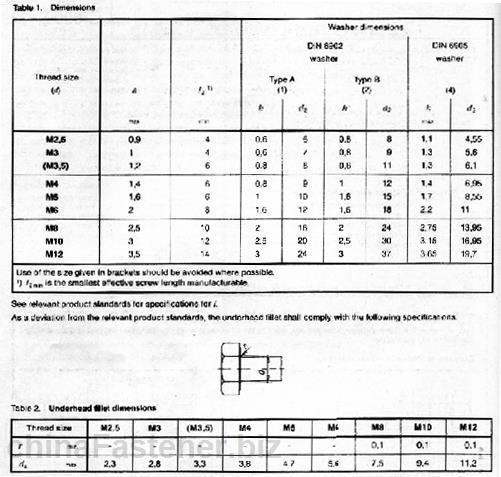 螺钉和鞍形弹性垫圈的组合件 | DIN 6900-3规格表