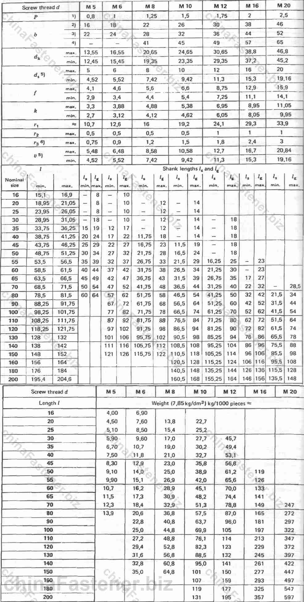 平圆头方颈螺栓 | DIN 603规格表