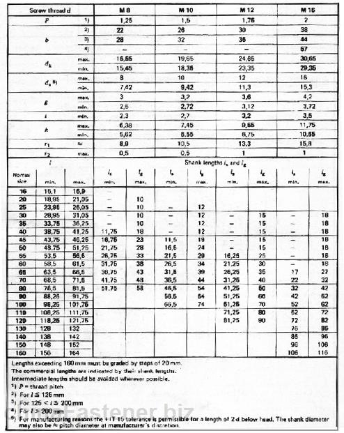 半圆头带榫螺栓 | DIN 607规格表