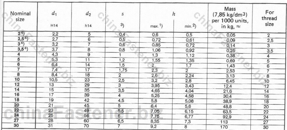 螺栓、螺母组合件用锥形弹性垫圈 | DIN 6796规格表