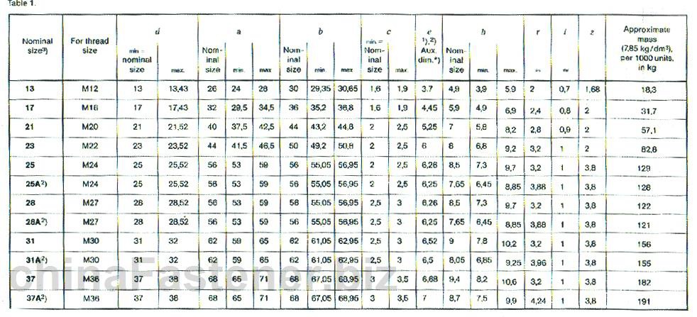 钢结构高强度螺栓连接—槽钢用方斜垫圈 | DIN 6918规格表