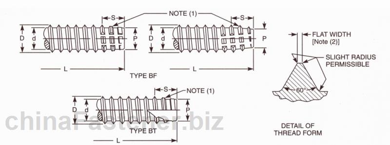 BF和BT型自攻螺钉用螺纹和末端  | Abstract of ASME B18.6.4 1998