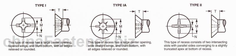十字槽沉头自攻螺钉 | Abstract of ASME B18.6.4 1998