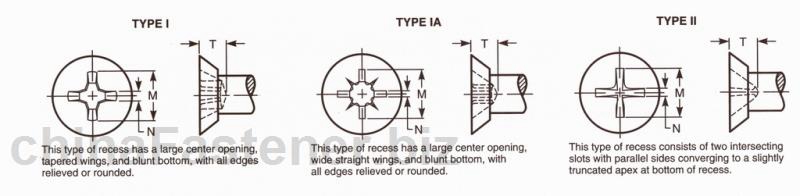 十字槽低沉头自攻螺钉 | Abstract of ASME B18.6.4 1998