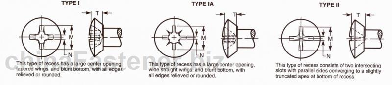 自攻螺钉用十字槽低半沉头型式与尺寸  | Abstract of ASME B18.6.4 1998