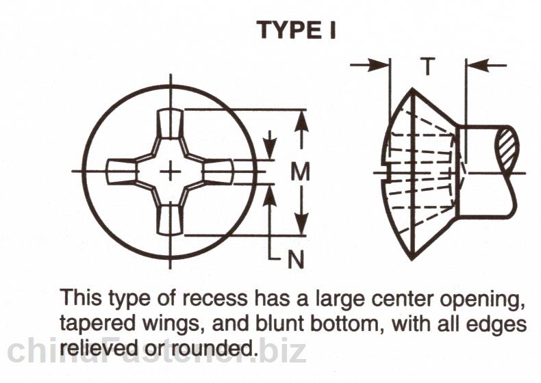 自攻螺钉用十字槽I型小半沉头型式与尺寸 | Abstract of ASME B18.6.4 1998