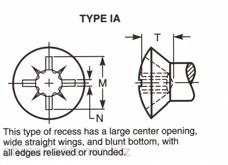 自攻螺钉用十字槽IA型小半沉头型式与尺寸  | Abstract of ASME B18.6.4 1998